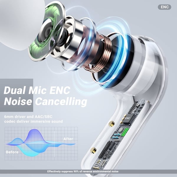 Vezeték nélküli Bluetooth Fülhallgató – SonicPulse
