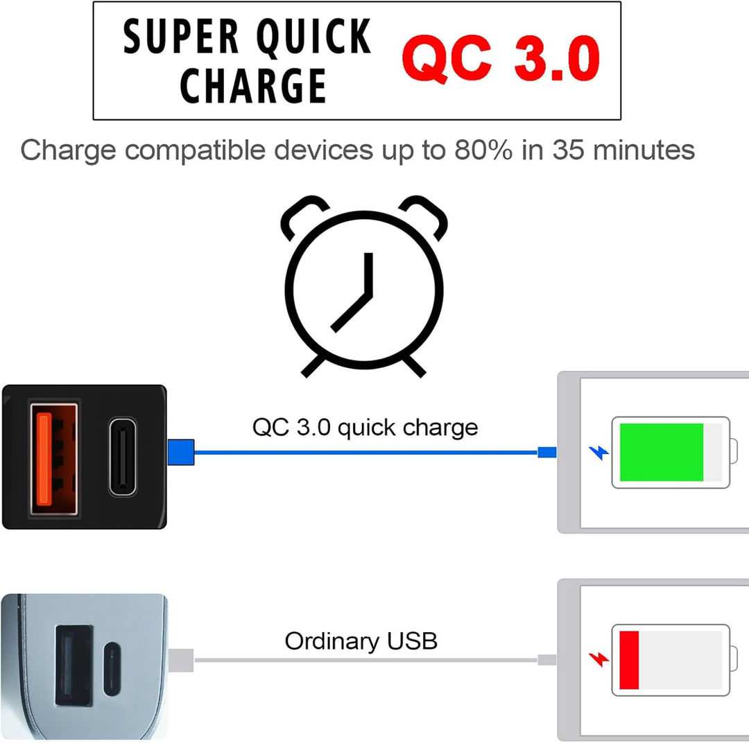 Motorkerékpár USB & Type-C Gyors Töltő Voltméterrel – Drayvik