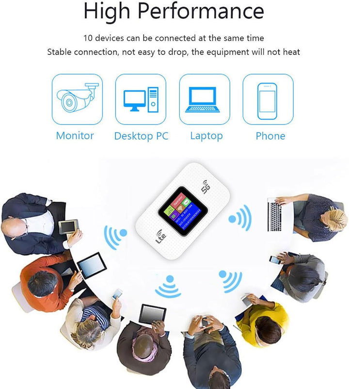 4G LTE USB WiFi Hotspot Modem 300Mbps sebességgel és 3000mAh akkumulátorral – Netvora