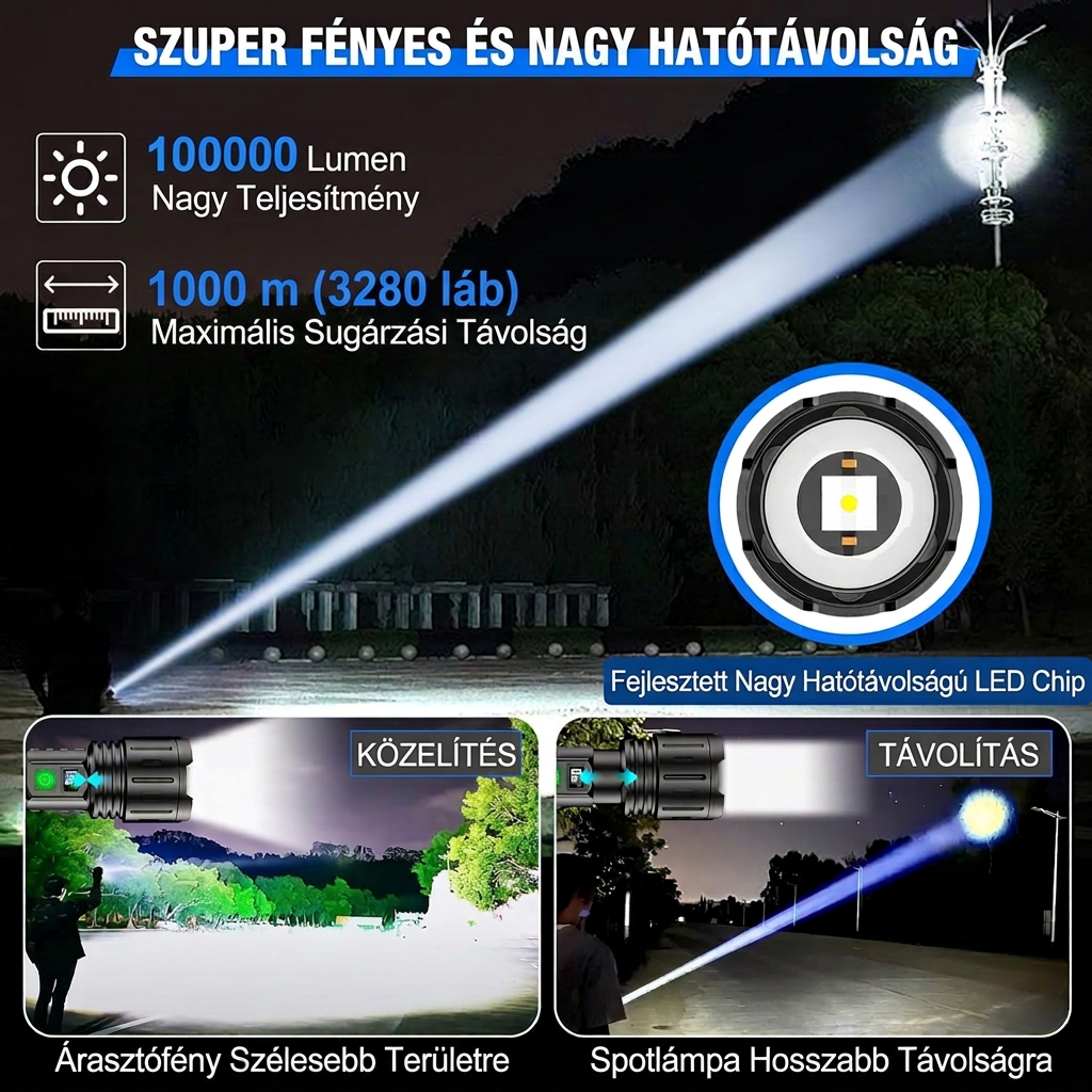 Nagy teljesítményű LED-zseblámpa – Akár 100 000 lumen