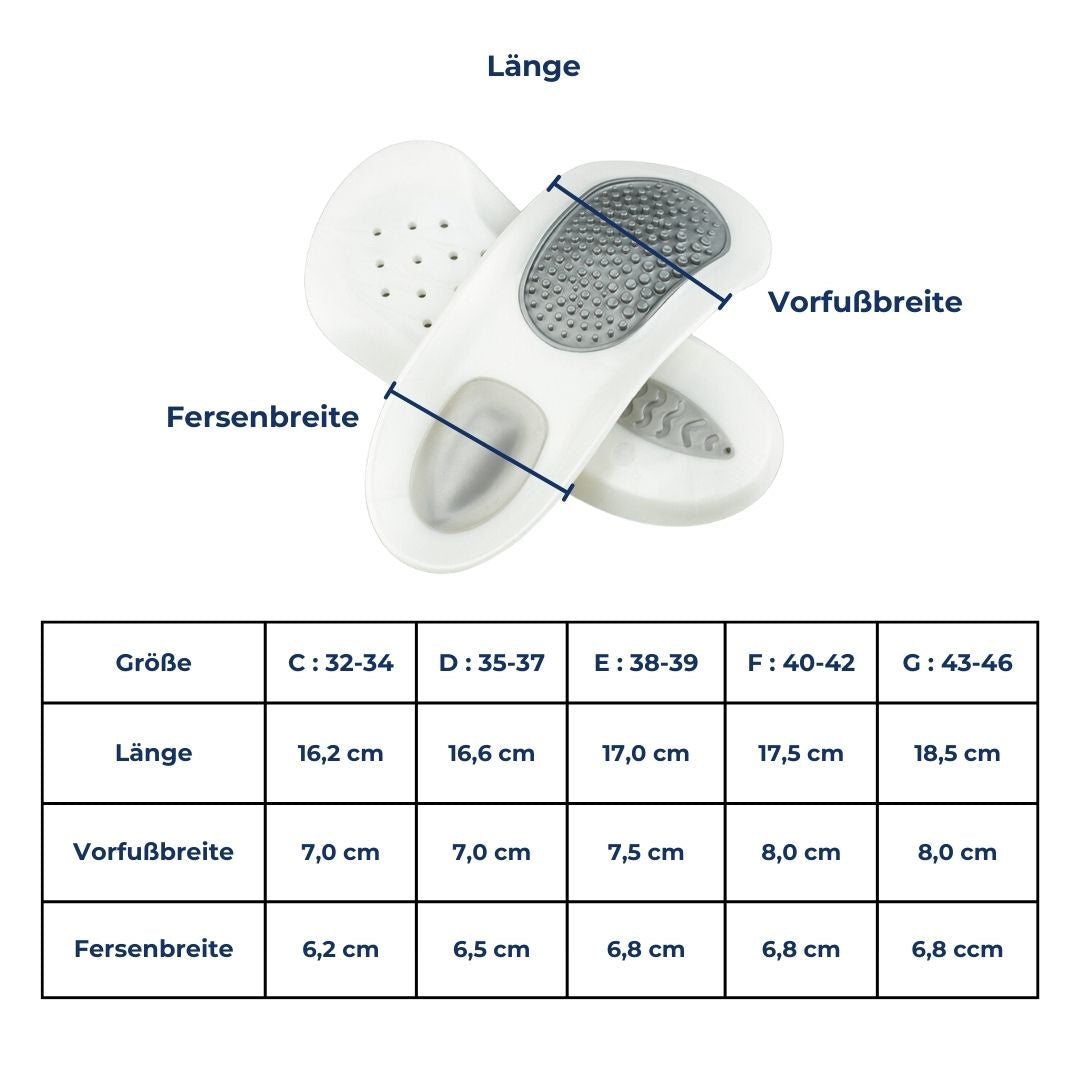 Talpbetétek a Plantar Fasciitis ellen - SoleRelief