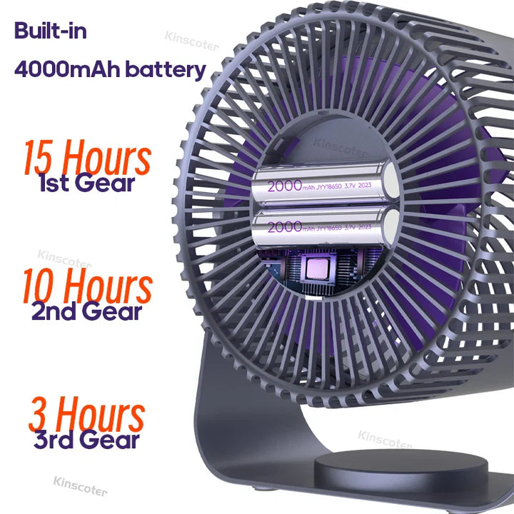 Többfunkciós Elektromos Ventilátor Keringető 4000mAh Akkumulátorral – AirFlex