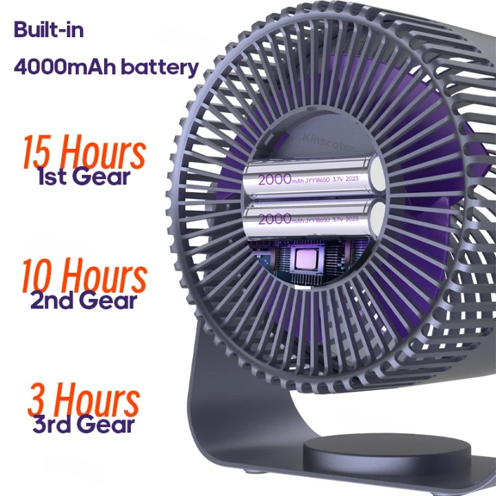 Többfunkciós Elektromos Ventilátor Keringető 4000mAh Akkumulátorral – AirFlex