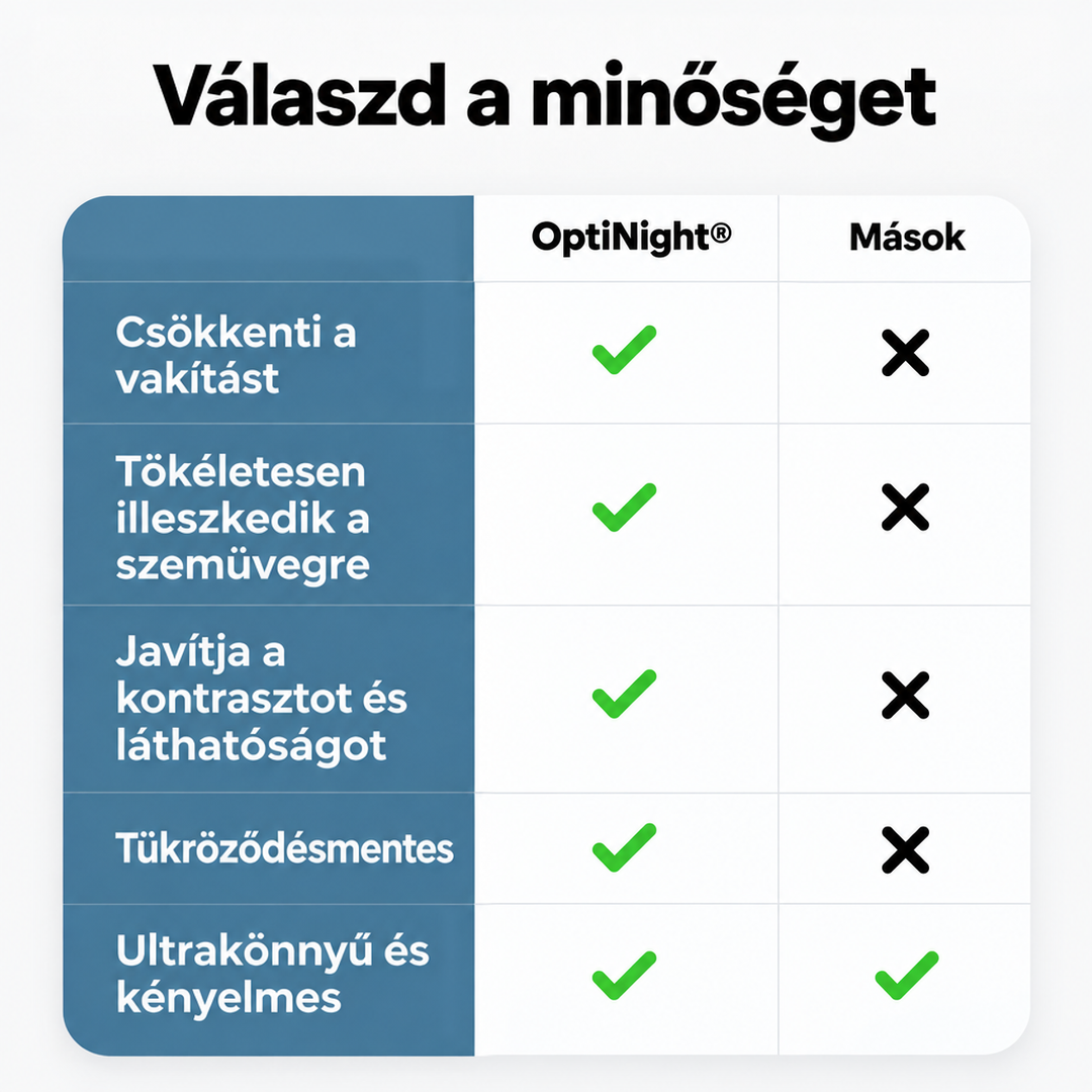 Összehasonlító táblázat pipákkal és x-ekkel, amely a termék előnyeit mutatja más szemüvegekhez képest. 7