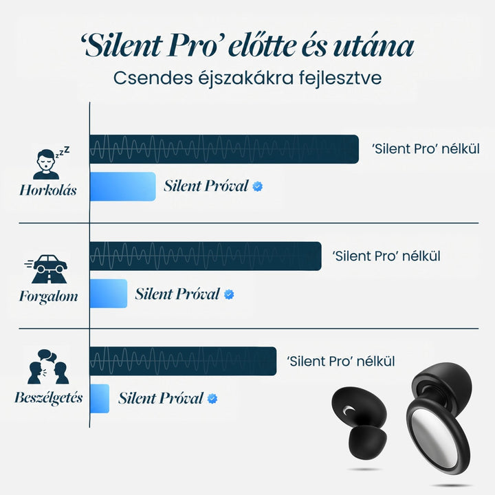 Infografika oszlopdiagramokkal a horkolás, a forgalom és a beszélgetés zajszintjéről füldugó nélkül és füldugóval, jobb alsó sarokban fekete füldugópár. 21
