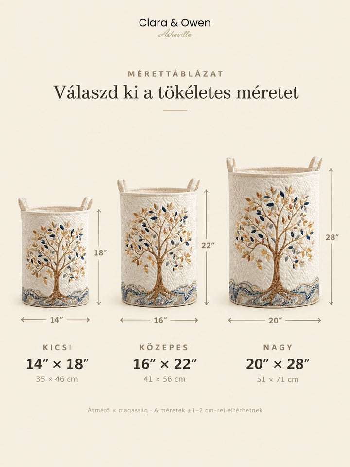 Méretábra: három különböző méretű kosár egymás mellett, alattuk a magasságot és átmérőt jelző nyilak 5