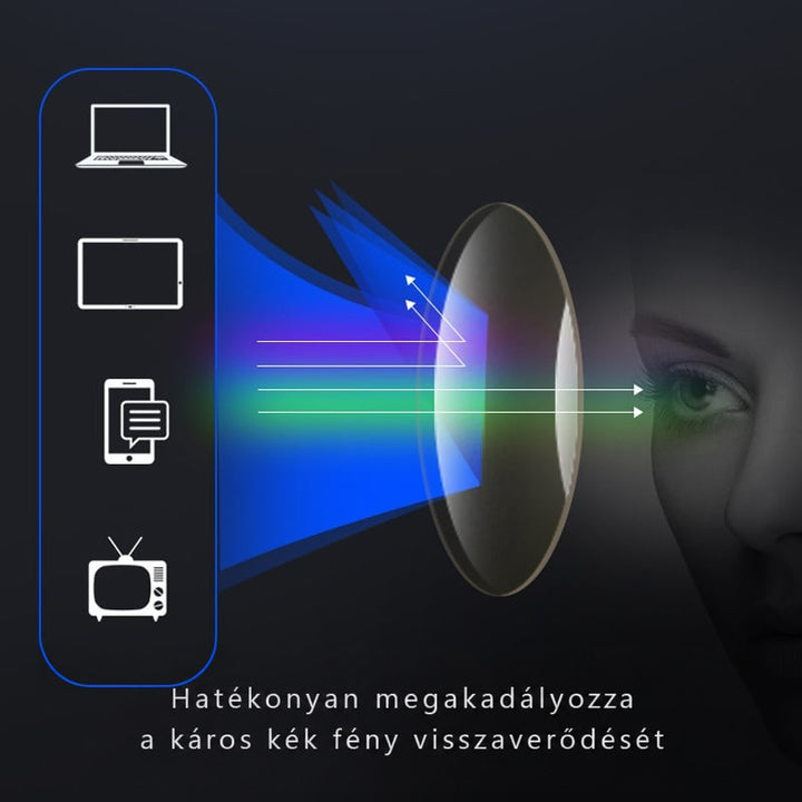 Szemléltető grafika: a lencse kiszűri a képernyők kék fényét, egy női arc szeme előtt 3