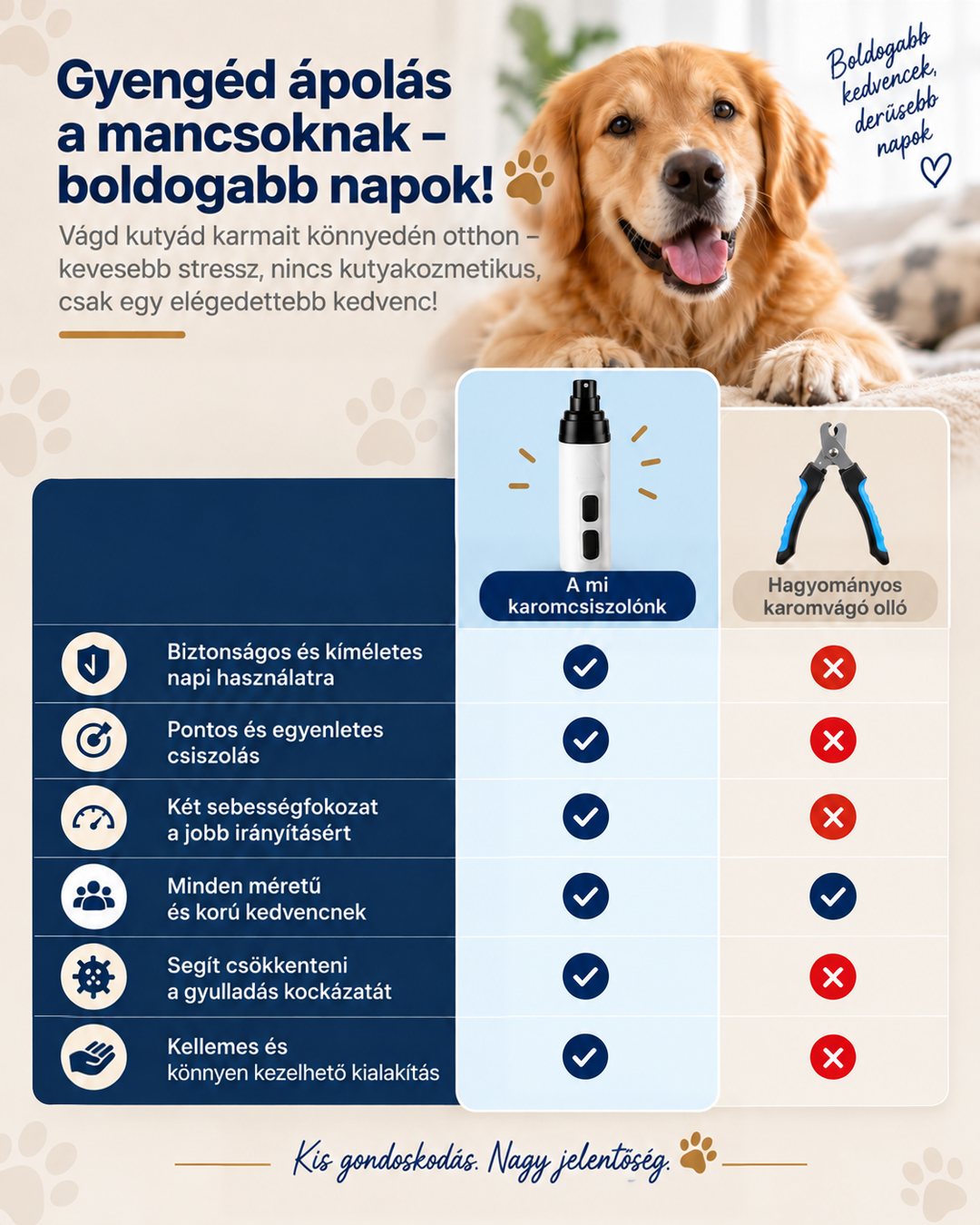 Összehasonlító táblázat a csiszoló és a hagyományos körömolló előnyeiről, a tetején egy mosolygó kutyával 9