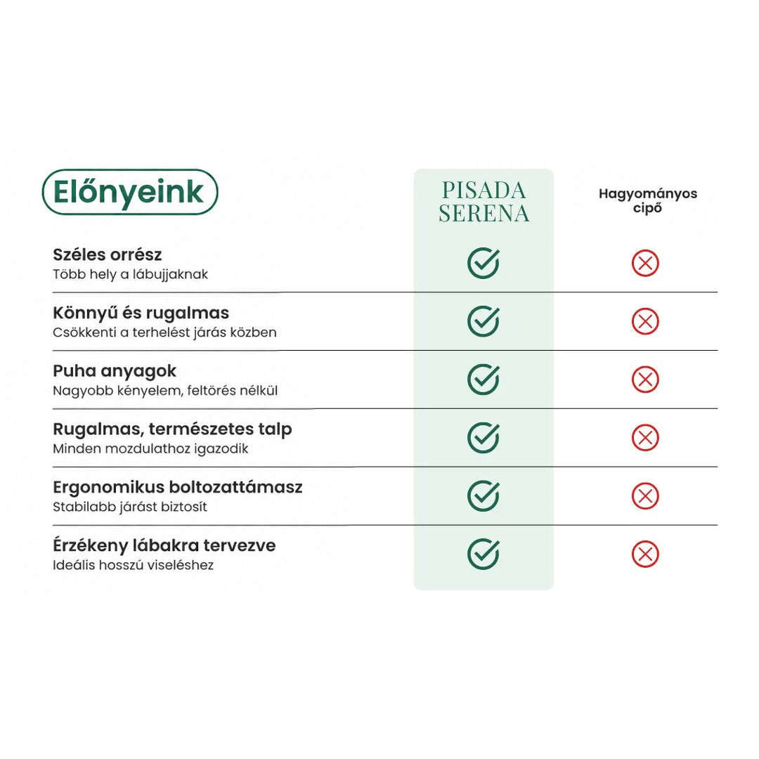 Összehasonlító táblázat pipákkal és piros x-ekkel, amely a cipő előnyeit mutatja a hagyományos lábbelikkel szemben. 33