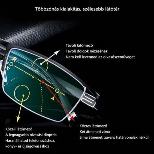 Közeli részlet a lencséről magyarázó nyilakkal, amelyek a távoli, a közepes és az olvasási látótérzónát jelölik. 2