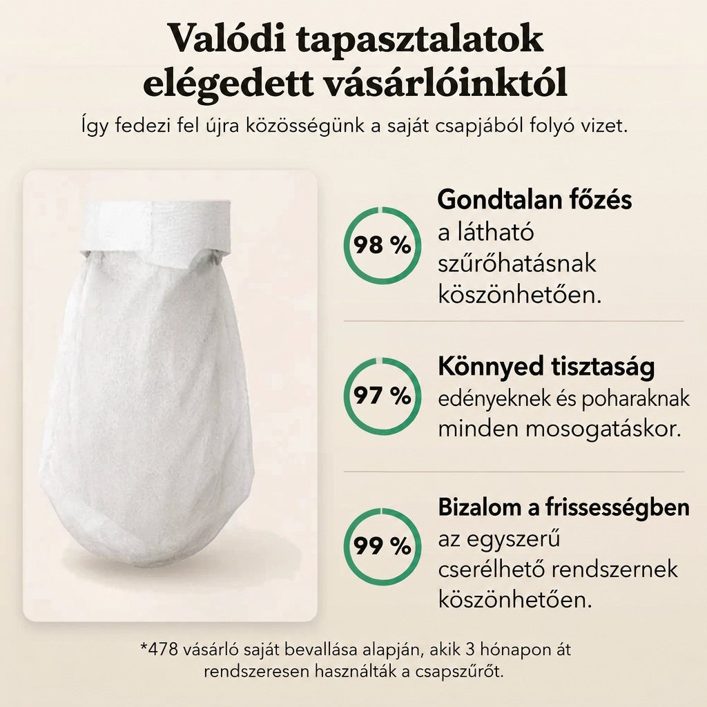Egy üres, fehér szűrőzsák árnyékkal, mellette százalékos körökkel jelzett vásárlói elégedettségi adatok szöveges kártyákon. 8