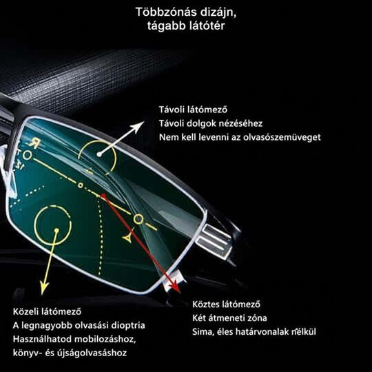 Szemüveglencse közeli képe nyilakkal, amelyek a távoli, közbenső és közeli látótér zónáit jelölik 3