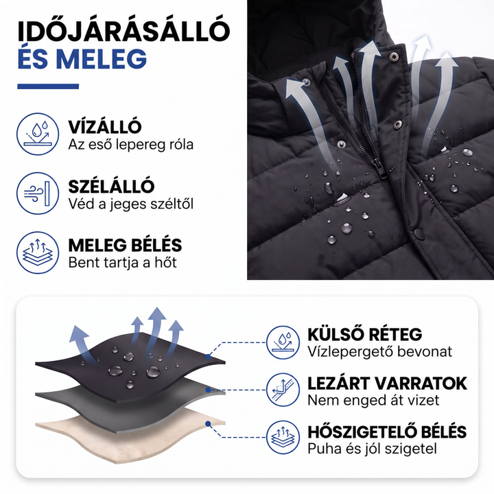 Információs ábra: a kabát vízlepergető külső rétege, lezárt varratai és meleg bélése, vízcseppekkel a anyagon 3