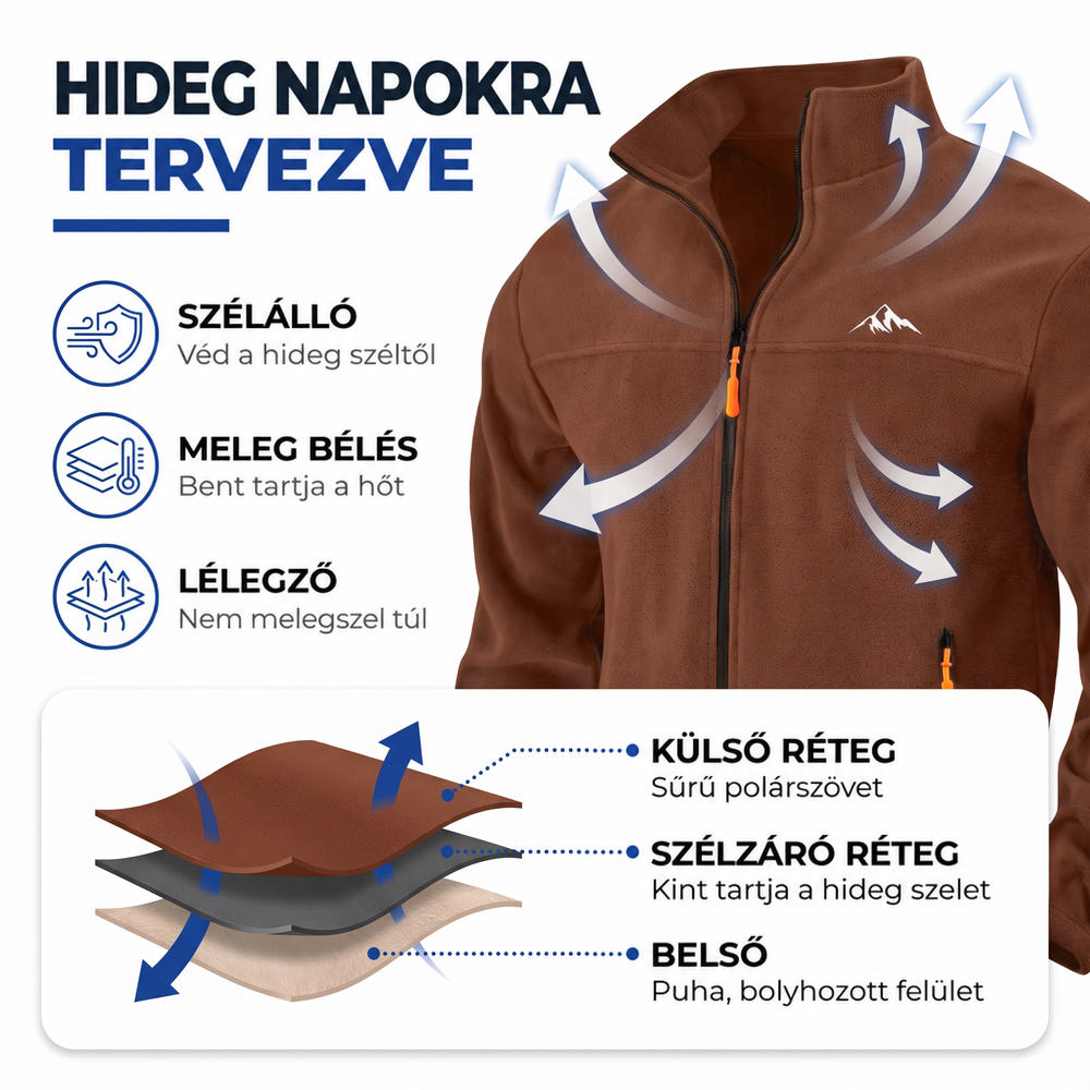 Barna polárdzseki ismertető grafikán, nyilakkal a szél elleni védelemhez és a három réteg szerkezetének szemléltetésével. 2