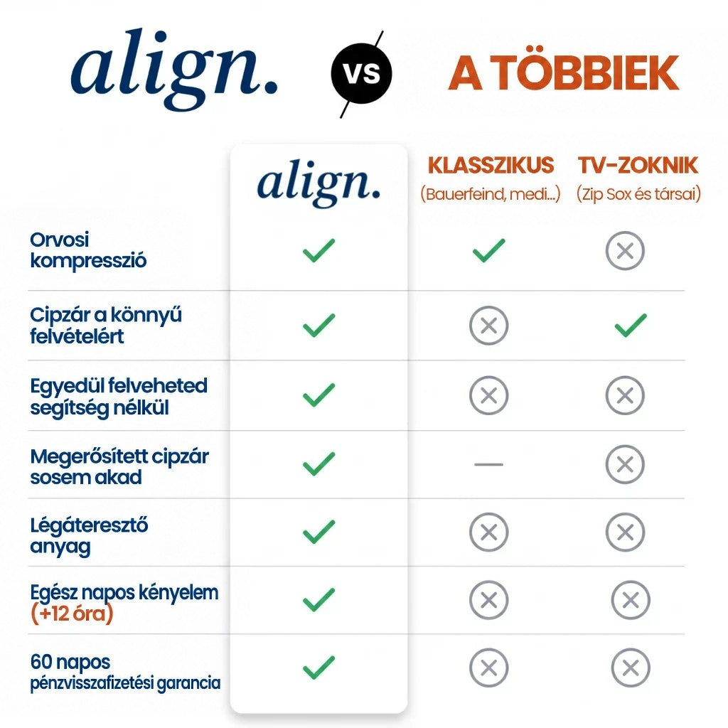 Összehasonlító táblázat a harisnya és más kompressziós termékek tulajdonságairól pipákkal és x-ekkel 8