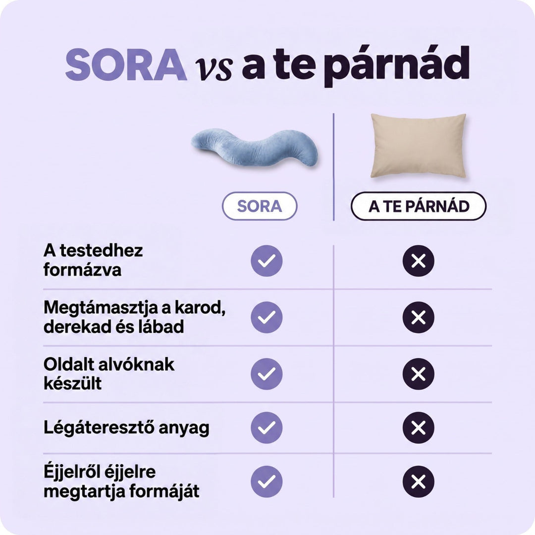 Összehasonlító táblázat: a kék S alakú testpárna egy sima, bézs téglalap alakú párna mellett 3