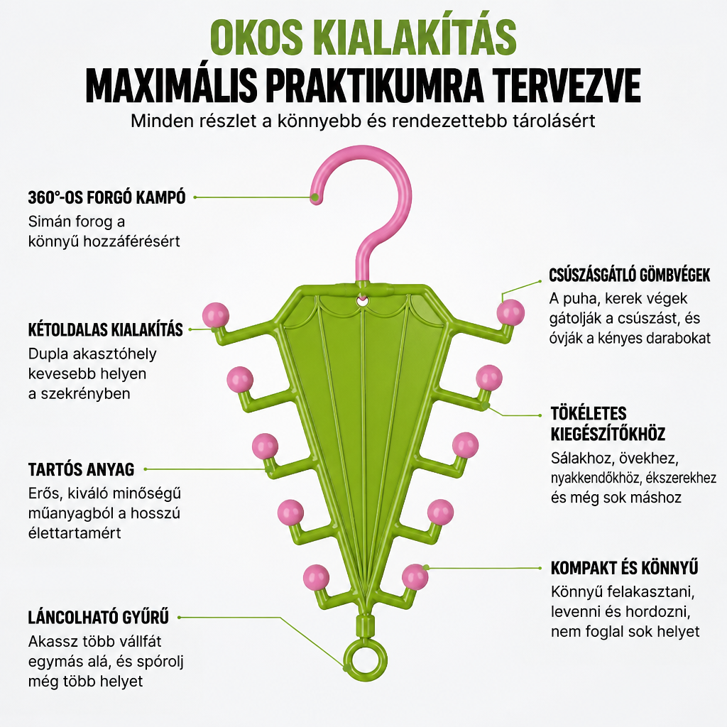 Zöld akasztó rózsaszín horoggal és gömbvégekkel, az egyes részeket magyarázó feliratokkal körülvéve 8
