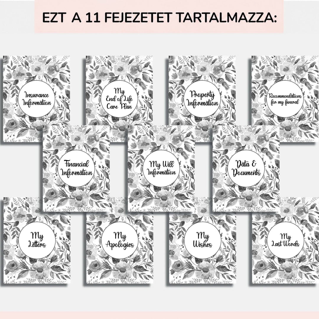 Tizenegy virágmintás fejezetnyitó lap rácsban, például biztosítás, ingatlan, temetés, pénzügyek, levelek, bocsánatkérések és végső szavak. 8
