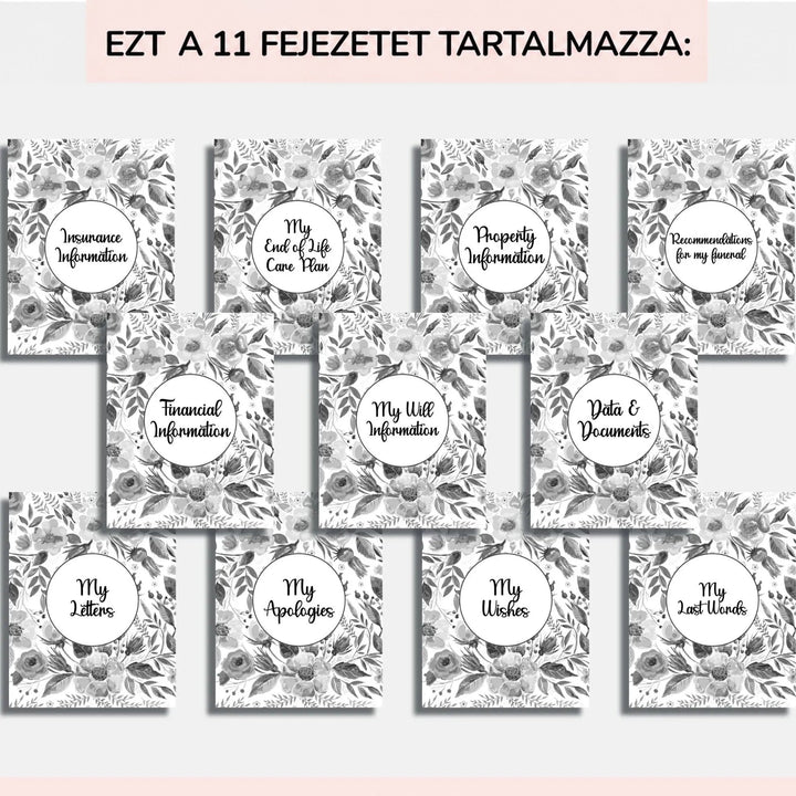 Tizenegy virágmintás fejezetnyitó lap rácsban, például biztosítás, ingatlan, temetés, pénzügyek, levelek, bocsánatkérések és végső szavak. 8