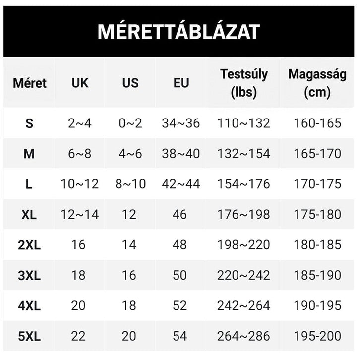 Méretezési táblázat S-től 5XL-ig, UK, US és EU méretekkel, testsúly- és magasságtartományokkal. 9