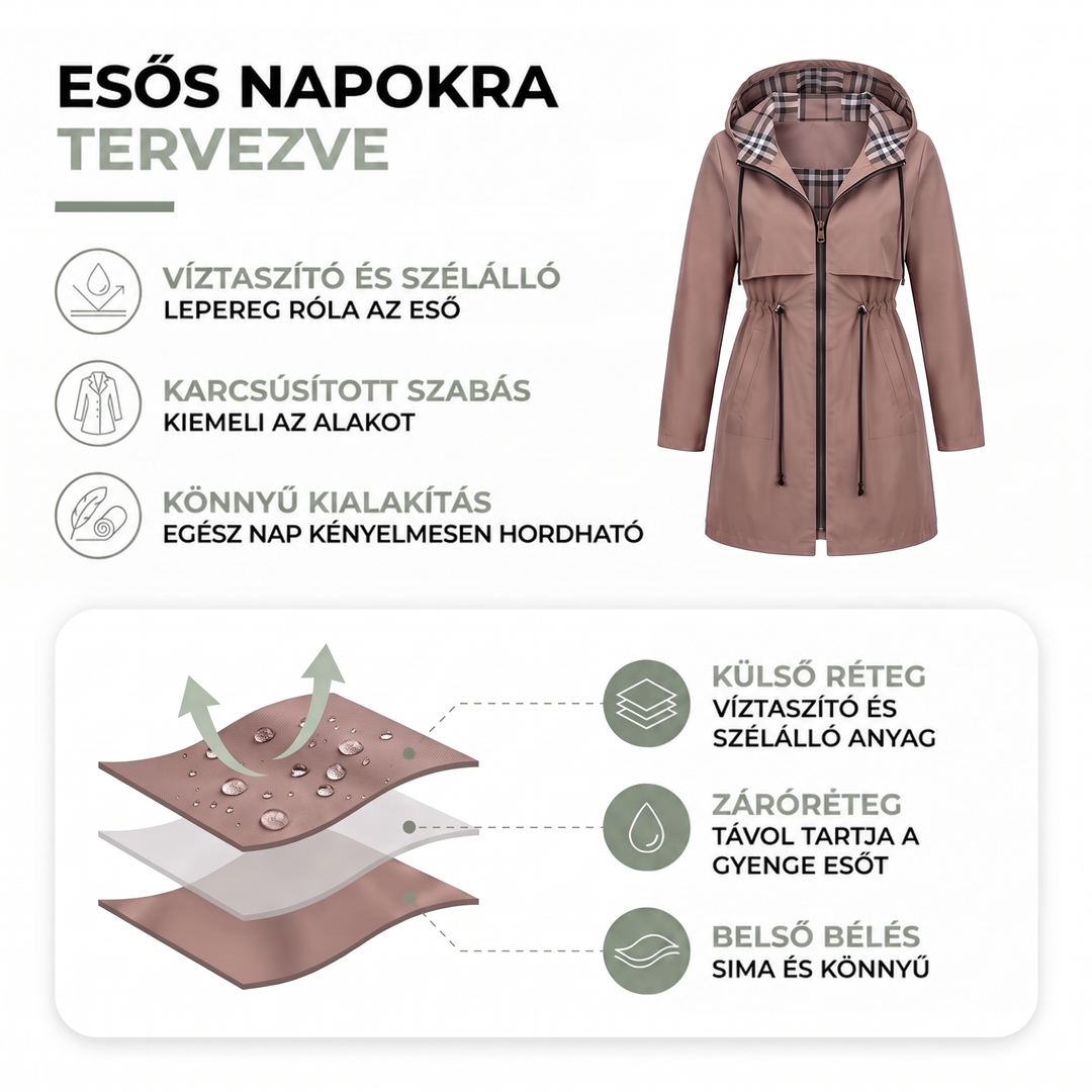 Információs grafika a mályvaszínű kabátról, a réteges szövet szerkezetét és a vízlepergető hatást bemutató ábrával 2