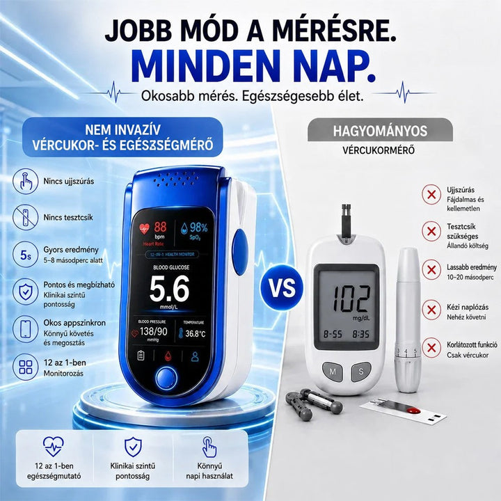 Összehasonlító kép: a kék-fehér ujjmonitor balra, egy hagyományos vércukormérő tesztcsíkkal és szúrótollal jobbra. 4
