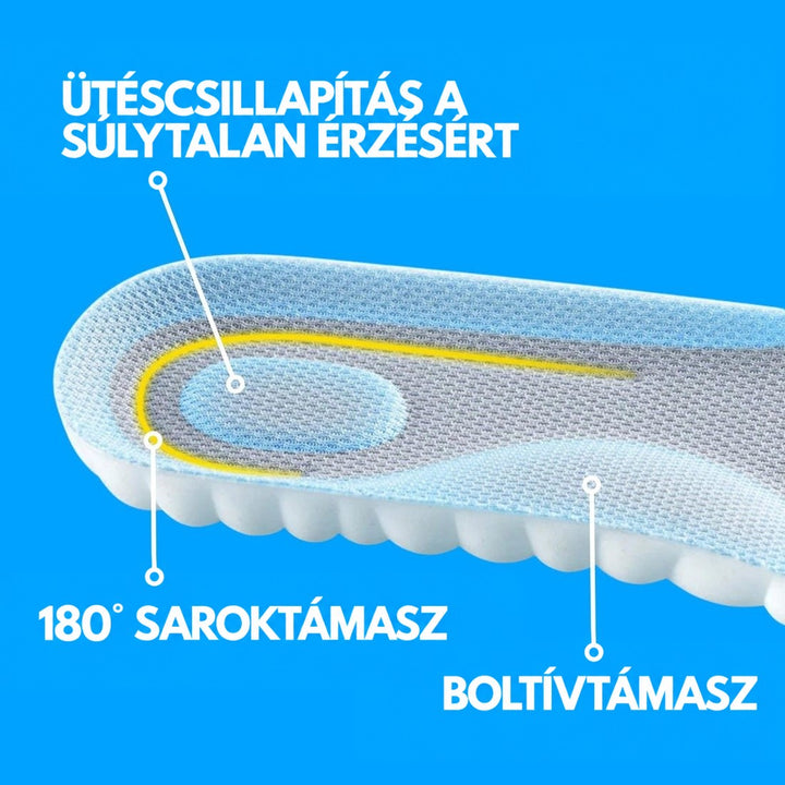 Talpbetét oldalnézetben, kék és szürke szövetes felülettel, kiemelt sarokrésszel és ívtámasszal, fehér hullámos habtalppal. 6