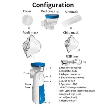 Az inhalátor alkatrészeit számozva bemutató ábra: fedél, gyógyszertartó, szájrész, két maszk, USB-kábel, valamint a jelzőfények magyarázata. 8