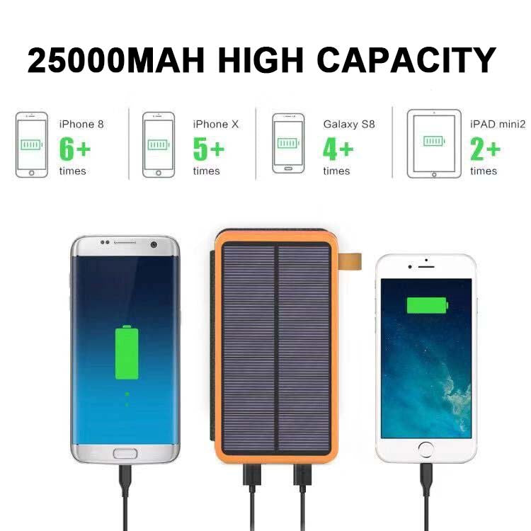 AA OOS Napelemes külső akkumulátor 4 panellel és 3 USB kimenettel – SunCore